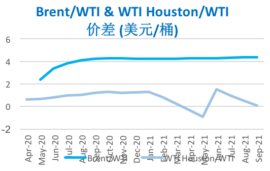 2020/03/13沙特打响原油价格战   国际油价暴跌20%