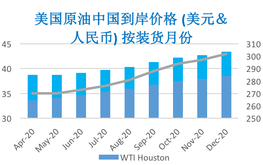 2020/03/13沙特打响原油价格战   国际油价暴跌20%