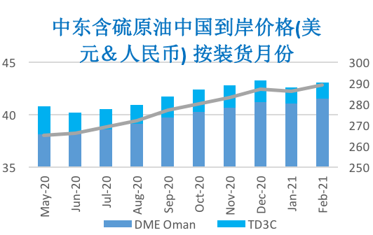 2020/03/13沙特打响原油价格战   国际油价暴跌20%
