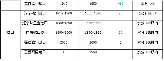 2020/03/18国际金融市场惨遭滑铁卢，国内外玉米价格走势将如何？