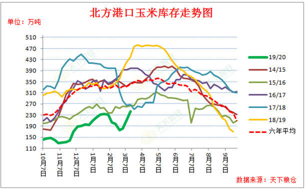2020/03/18国际金融市场惨遭滑铁卢，国内外玉米价格走势将如何？