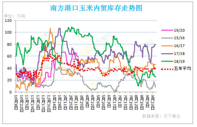 2020/03/18国际金融市场惨遭滑铁卢，国内外玉米价格走势将如何？