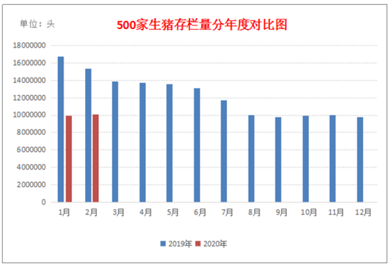 2020/03/18国际金融市场惨遭滑铁卢，国内外玉米价格走势将如何？