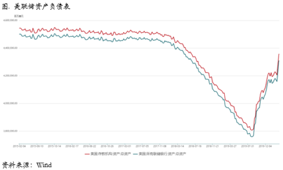 2020/03/18海外恐慌延续，铜价偏空运行