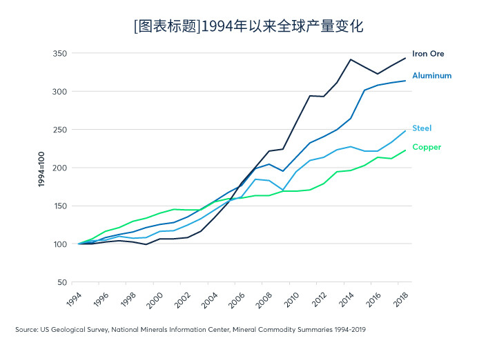 新冠疫情会影响工业金属市场吗？