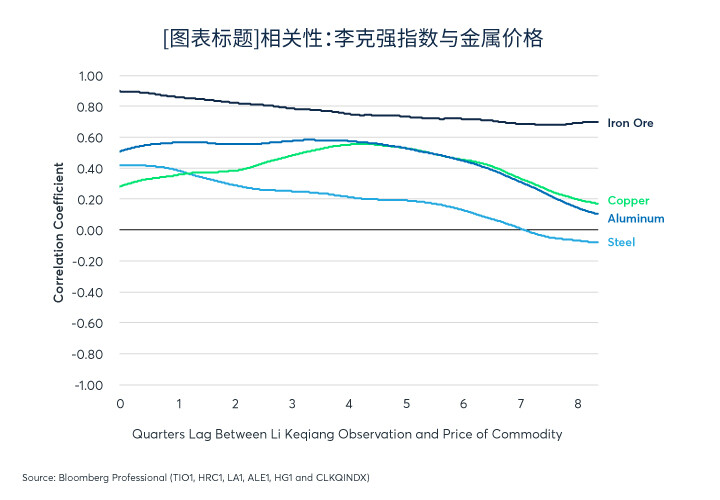 新冠疫情会影响工业金属市场吗？