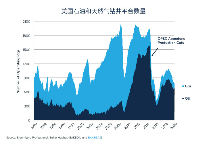 油价下跌对全球的影响