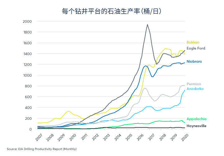 油价下跌对全球的影响