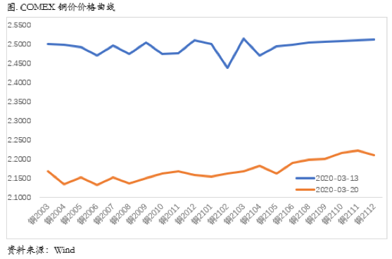 2020/03/25仍有尾部风险，不宜急于抄底