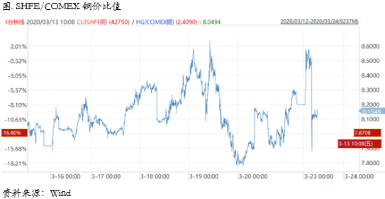 2020/03/25仍有尾部风险，不宜急于抄底