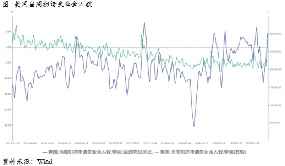2020/03/25仍有尾部风险，不宜急于抄底
