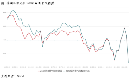2020/03/25仍有尾部风险，不宜急于抄底