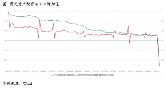2020/03/25仍有尾部风险，不宜急于抄底