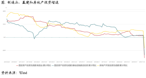 2020/03/25仍有尾部风险，不宜急于抄底