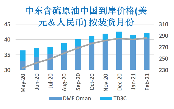 2020/03/27市场忧虑稍有缓和   原油价格超跌反弹
