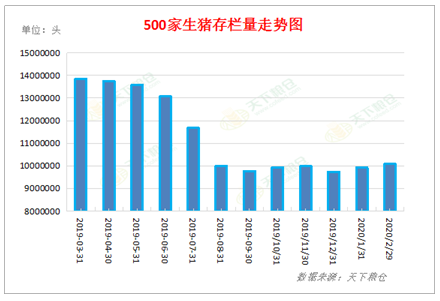 2020/03/25疫情之下美国瘦肉猪剧烈震荡而中国进口量大增，后市将如何？