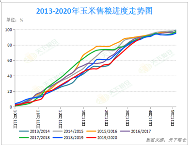2020/04/01海外疫情加剧扩散对国内外玉米价格影响几何？