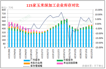 2020/04/01海外疫情加剧扩散对国内外玉米价格影响几何？