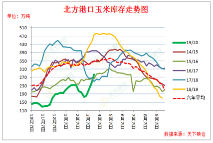 2020/04/01海外疫情加剧扩散对国内外玉米价格影响几何？