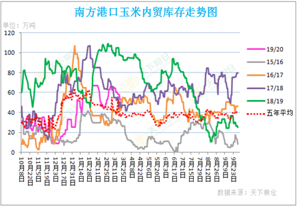 2020/04/01海外疫情加剧扩散对国内外玉米价格影响几何？