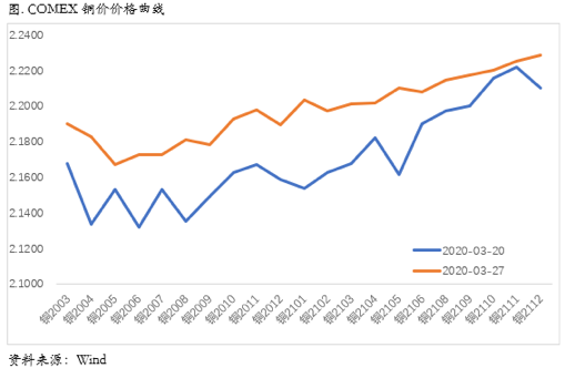 2020/04/01修复外部冲击，下跌动能暂缓