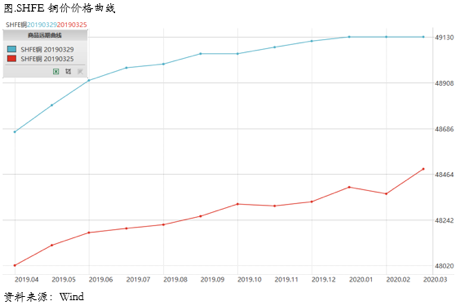 2020/04/01修复外部冲击，下跌动能暂缓