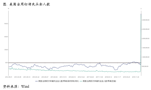 2020/04/01修复外部冲击，下跌动能暂缓