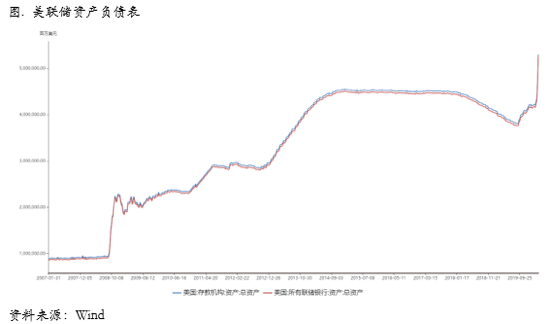 2020/04/01修复外部冲击，下跌动能暂缓