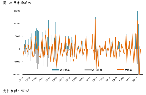 2020/04/01修复外部冲击，下跌动能暂缓