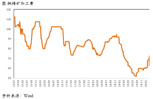 2020/04/01修复外部冲击，下跌动能暂缓