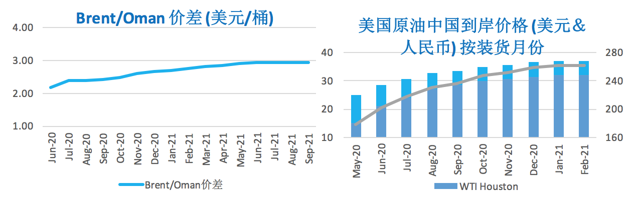 2020/04/03供需两端压力仍存   原油价格弱势震荡