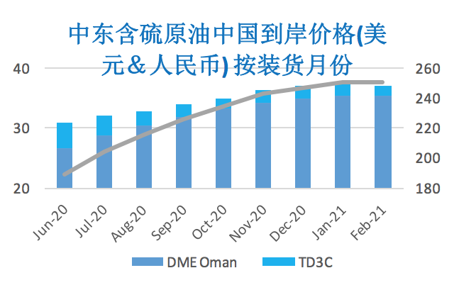 2020/04/03供需两端压力仍存   原油价格弱势震荡