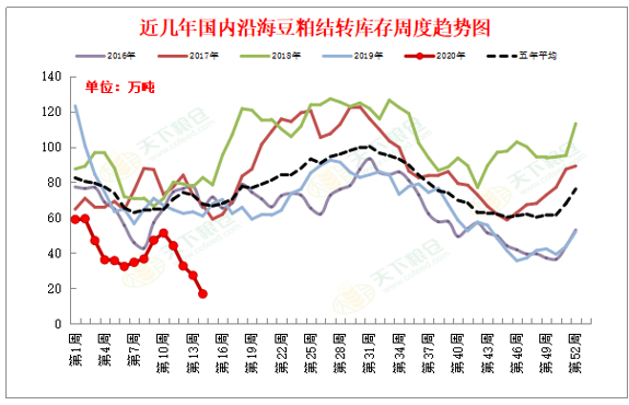 2020/04/08USDA四月供需报告前瞻及对中国油粕市场影响分析