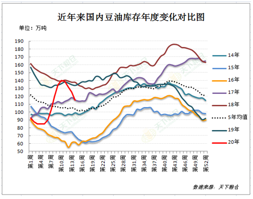 2020/04/08USDA四月供需报告前瞻及对中国油粕市场影响分析