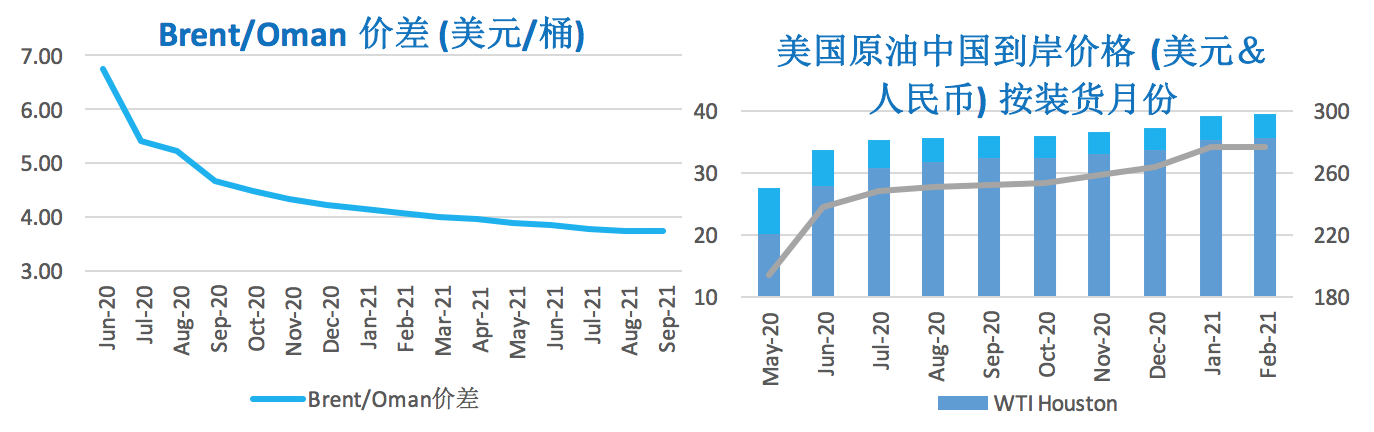 2020/04/10市场聚焦OPEC会议   国际油价大幅反弹