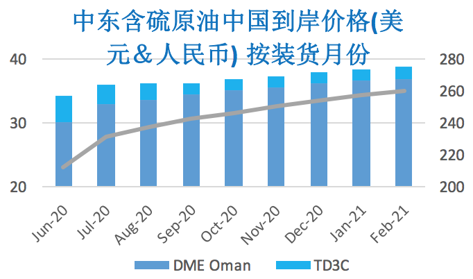 2020/04/10市场聚焦OPEC会议   国际油价大幅反弹