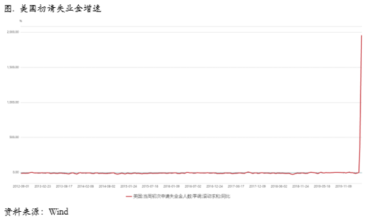 2020/04/15近端back结构消失，铜价反弹渐入尾声