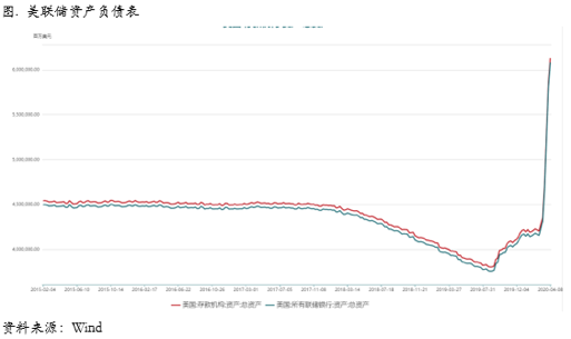 2020/04/15近端back结构消失，铜价反弹渐入尾声
