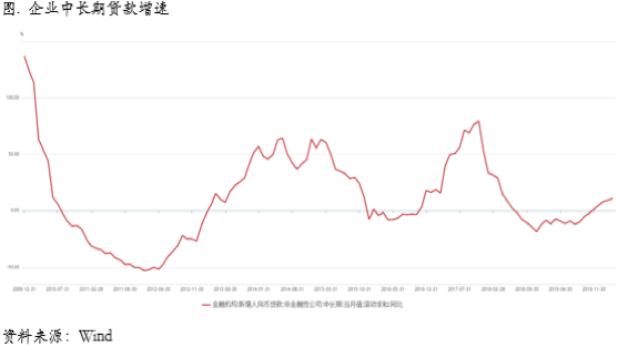 2020/04/15近端back结构消失，铜价反弹渐入尾声