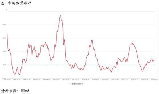 2020/04/15近端back结构消失，铜价反弹渐入尾声