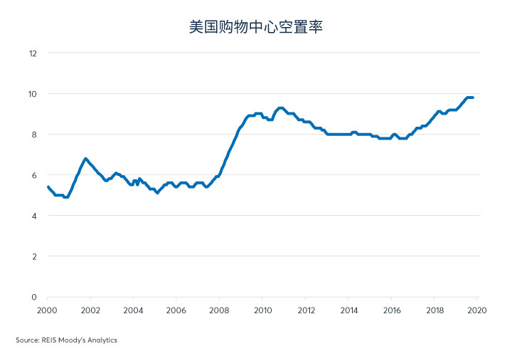 新冠病毒大流行如何重塑消费者和企业行为？