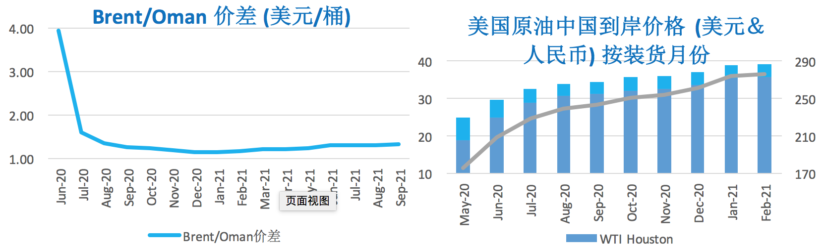 2020/04/17减产难抵需求忧虑   国际原油大幅下跌