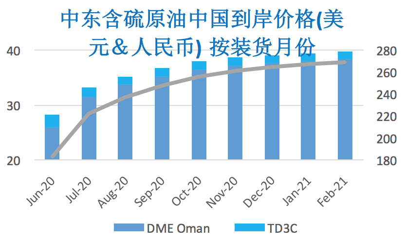 2020/04/17减产难抵需求忧虑   国际原油大幅下跌