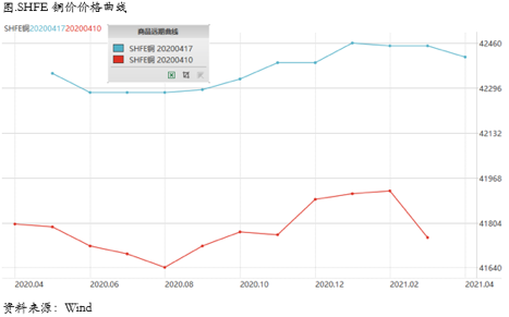 2020/04/22反弹动能有所衰减，重点关注初请失业金