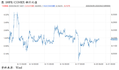 2020/04/22反弹动能有所衰减，重点关注初请失业金