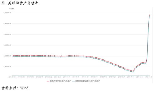 2020/04/22反弹动能有所衰减，重点关注初请失业金