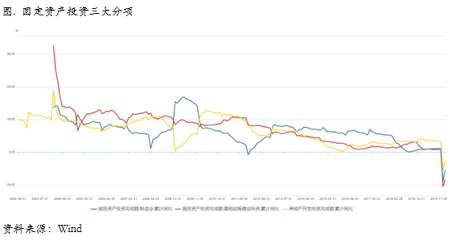 2020/04/22反弹动能有所衰减，重点关注初请失业金