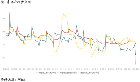 2020/04/22反弹动能有所衰减，重点关注初请失业金