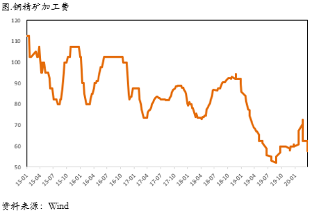 2020/04/22反弹动能有所衰减，重点关注初请失业金