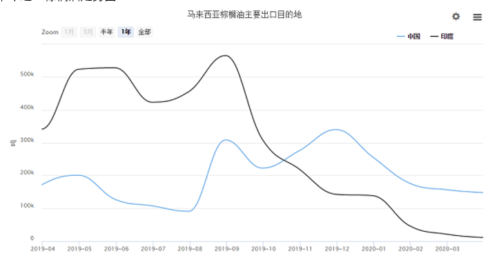 2020/04/22原油崩跌拖累国内外棕榈油期现货连袂下行